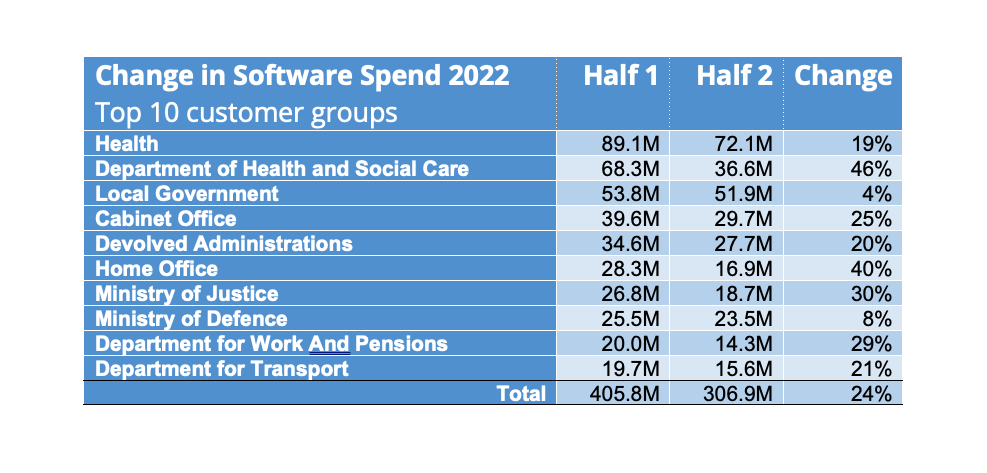 Change in Software Spend 22